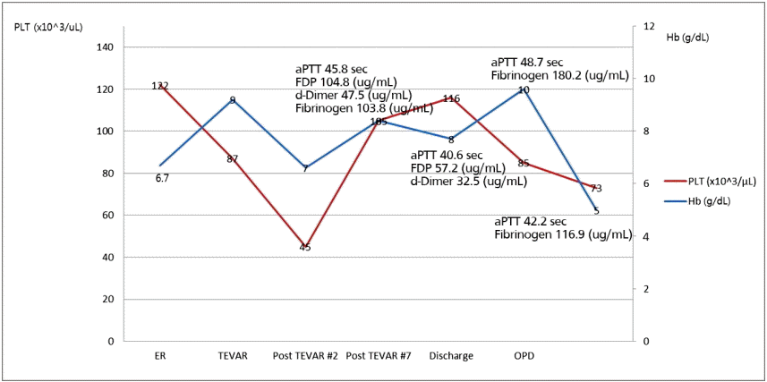kjm-90-6-537f3.tif