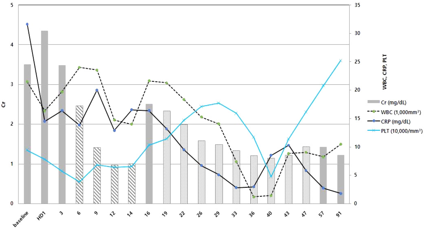 Figure 4.
